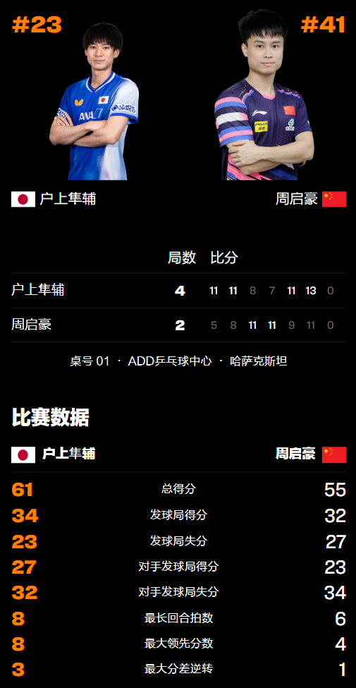 本全国冠军, 追回, 很快又