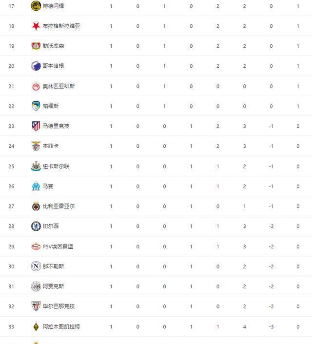 VS阿拉木, 法兰克福主, 巴萨全赢 VS阿拉木, 法兰克福主, 巴萨全赢