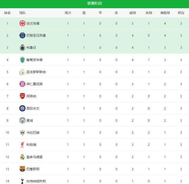 曼城VS那 曼城VS那