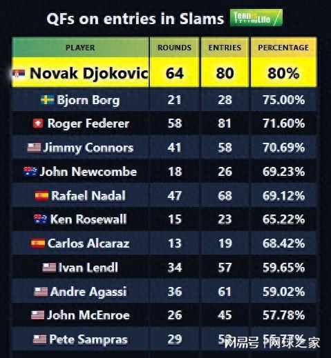 痛的代价, 现在德约在, gsp