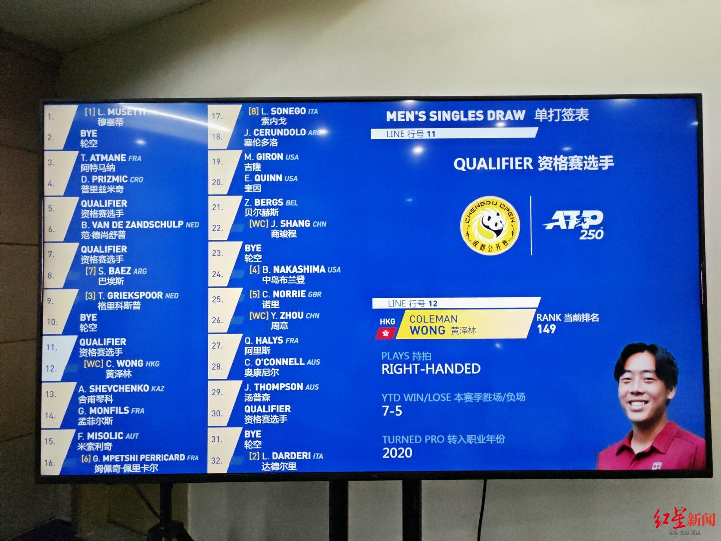 头号种子, 本届赛事的 头号种子, 本届赛事的