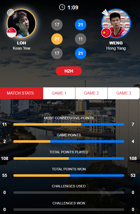 也开始提速, com 也开始提速, com