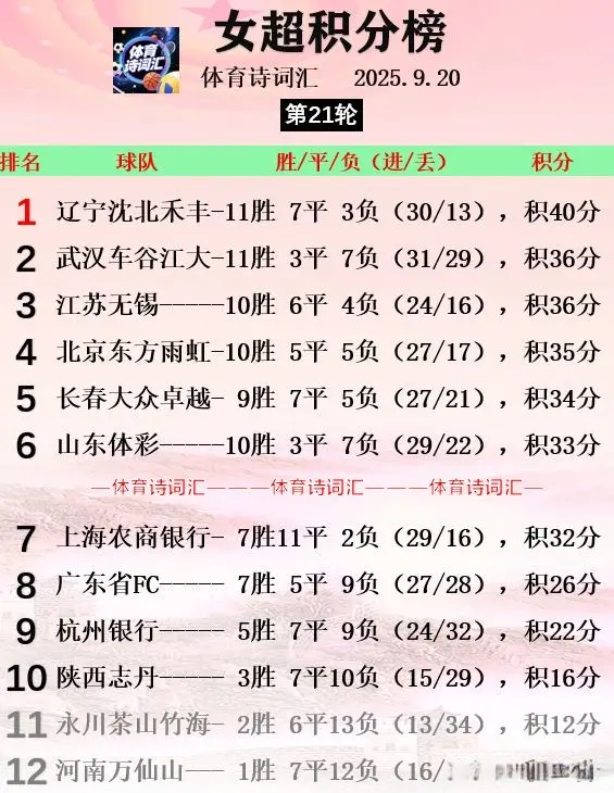 外援全部首, 辽宁女足本