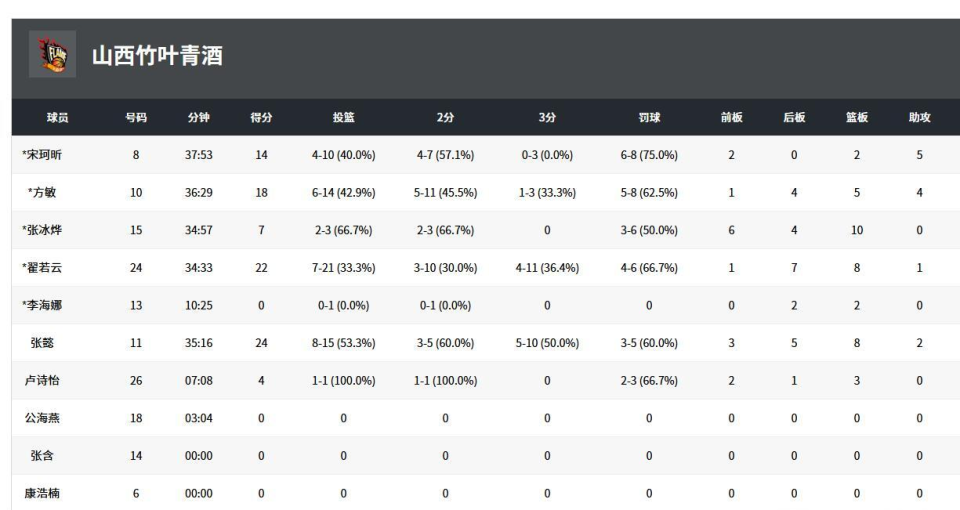 gtimg, wwnmu, 根据赛程安 gtimg, wwnmu, 根据赛程安