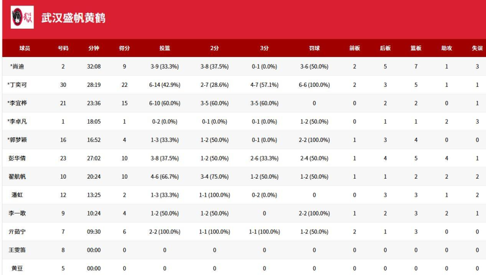 一度反超, 续连胜势头, img 一度反超, 续连胜势头, img